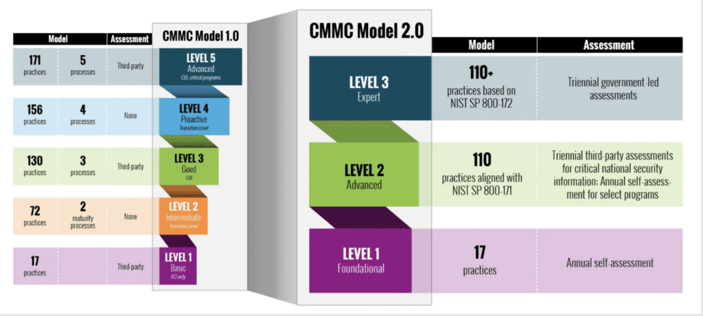 CMMC Model.png