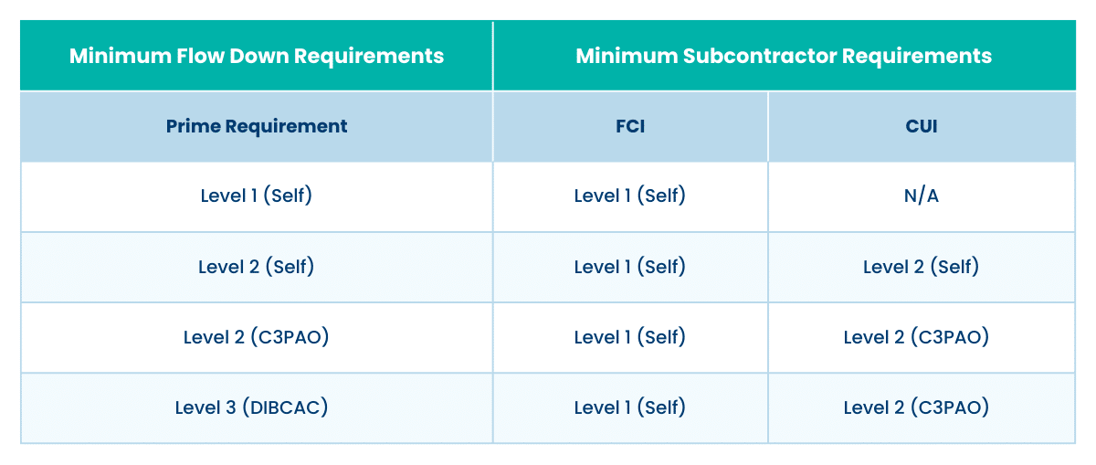 CMMC Requirements.png